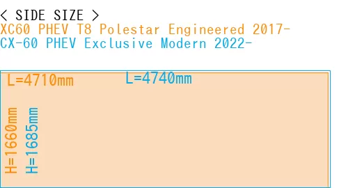 #XC60 PHEV T8 Polestar Engineered 2017- + CX-60 PHEV Exclusive Modern 2022-